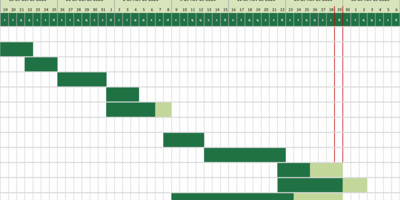 Baixar modelo de cronograma de obra excel